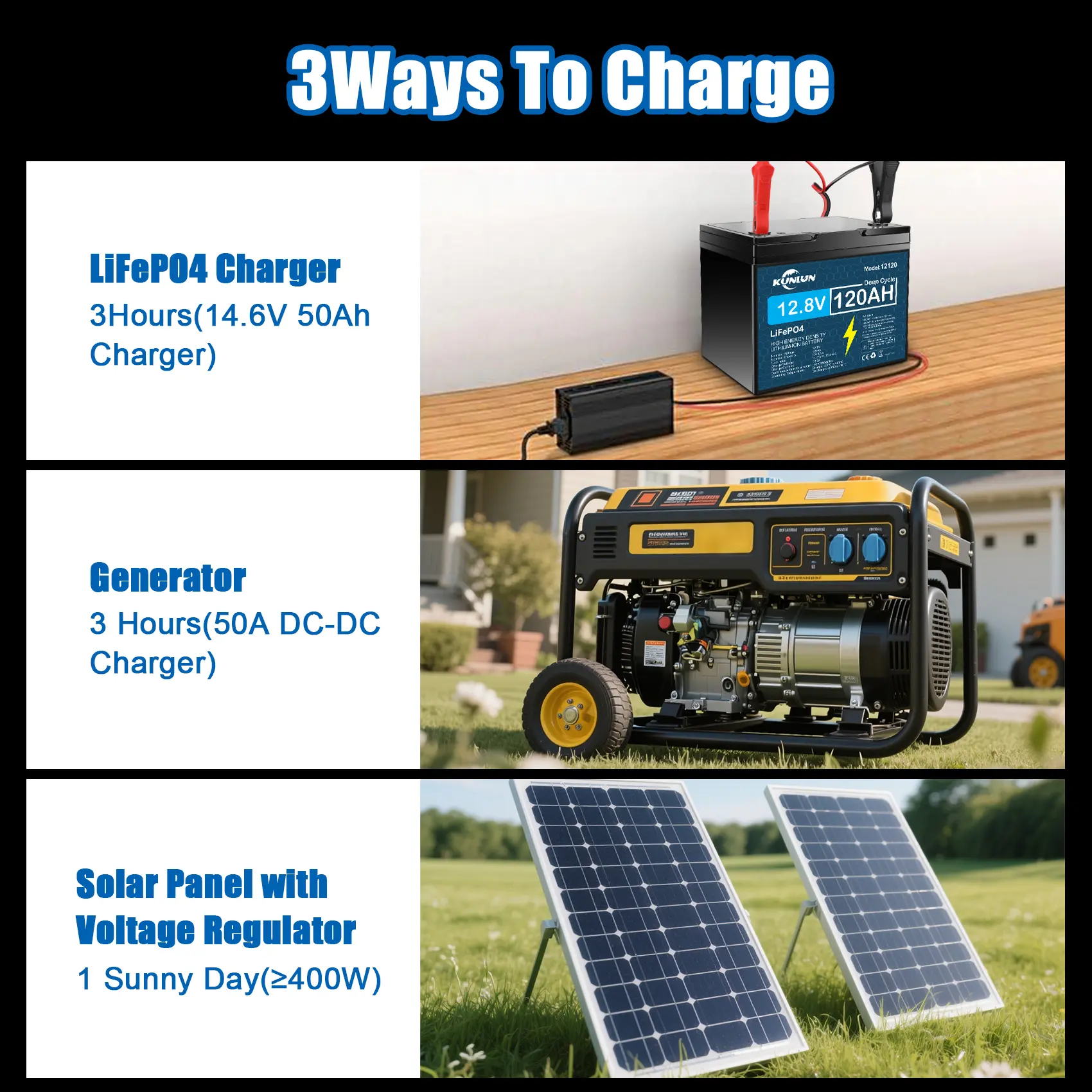 12V 100Ah/120Ah LiFePO4 Battery with Charger, Built-in Smart BMS, 5000+ Cycles Maintenance-Free
