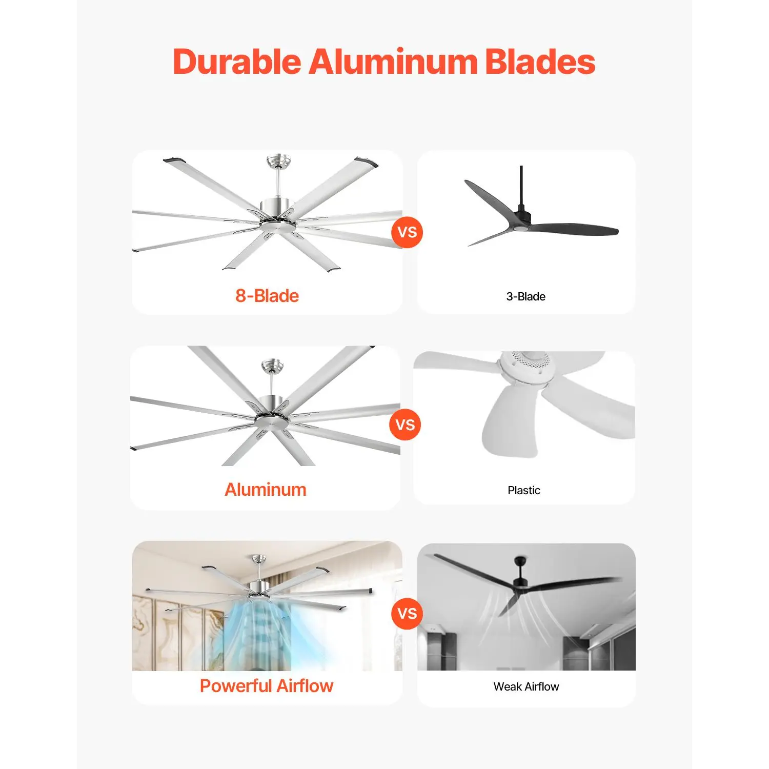 VEVOR 84-In Low Profile Ceiling Fan with Light, Brushed Nickel