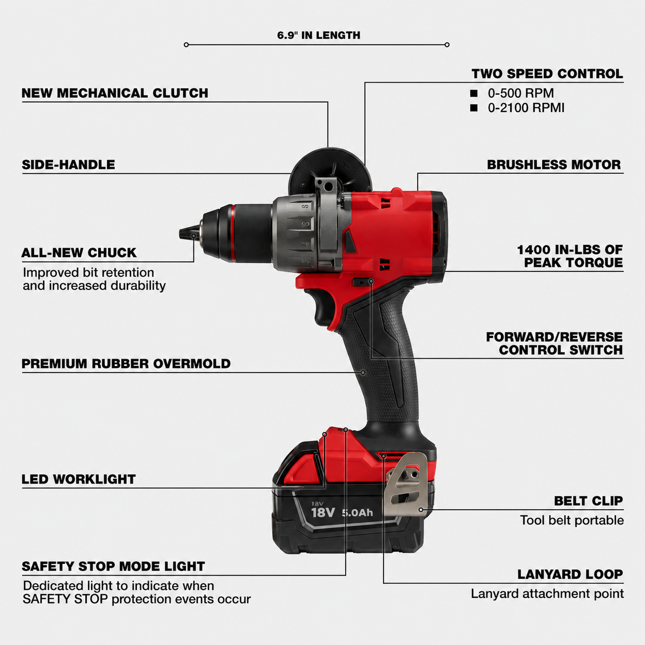 🔥 18V Brushless Cordless Drill & Impact Driver Combo Kit with 2 Batteries & Case