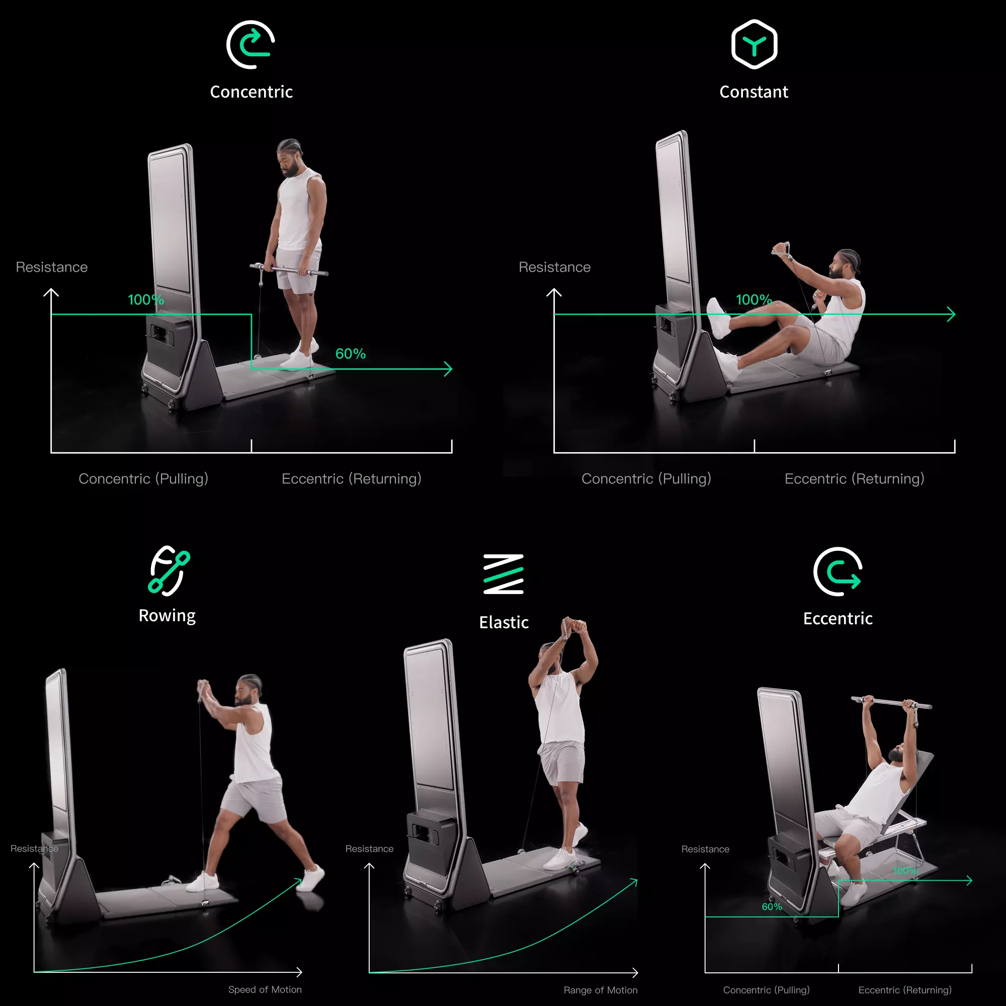 🔥 All-in-One AI Home Gym – 4K Touchscreen, Adaptive Resistance & Full-Body Training