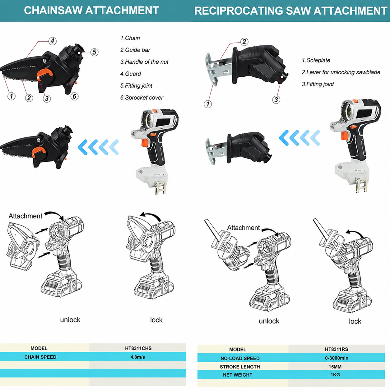 🔥10 in 1🔥  20V Cordless Multifunctional Power Tool Kit