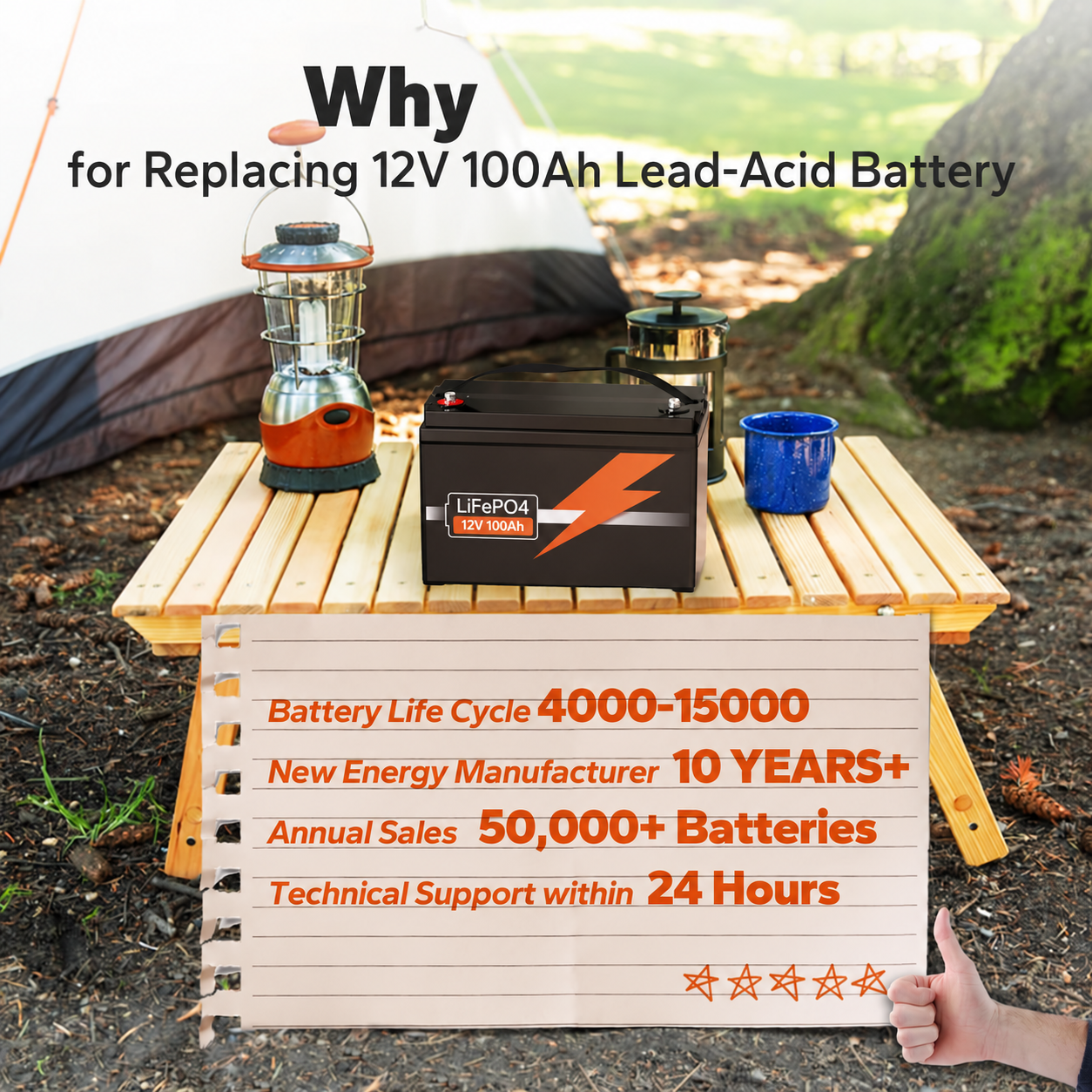 🔥 12V 100Ah LiFePO4 Deep Cycle Battery – Long-Life Power for RV, Solar & Off-Grid Use