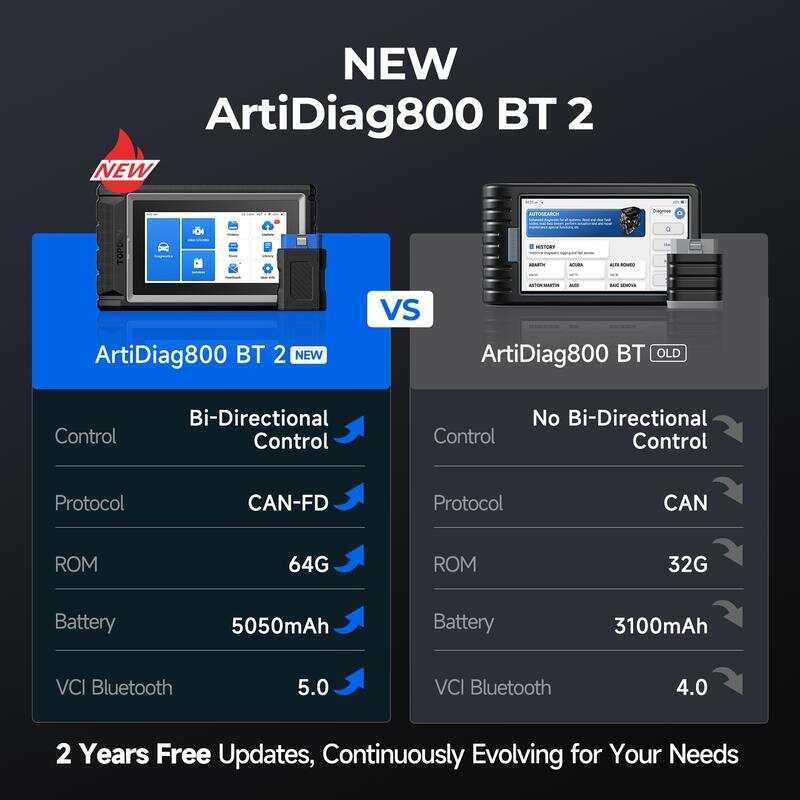 Scanner, Bi-Directional Control Full Systems Automotive Scan Tool