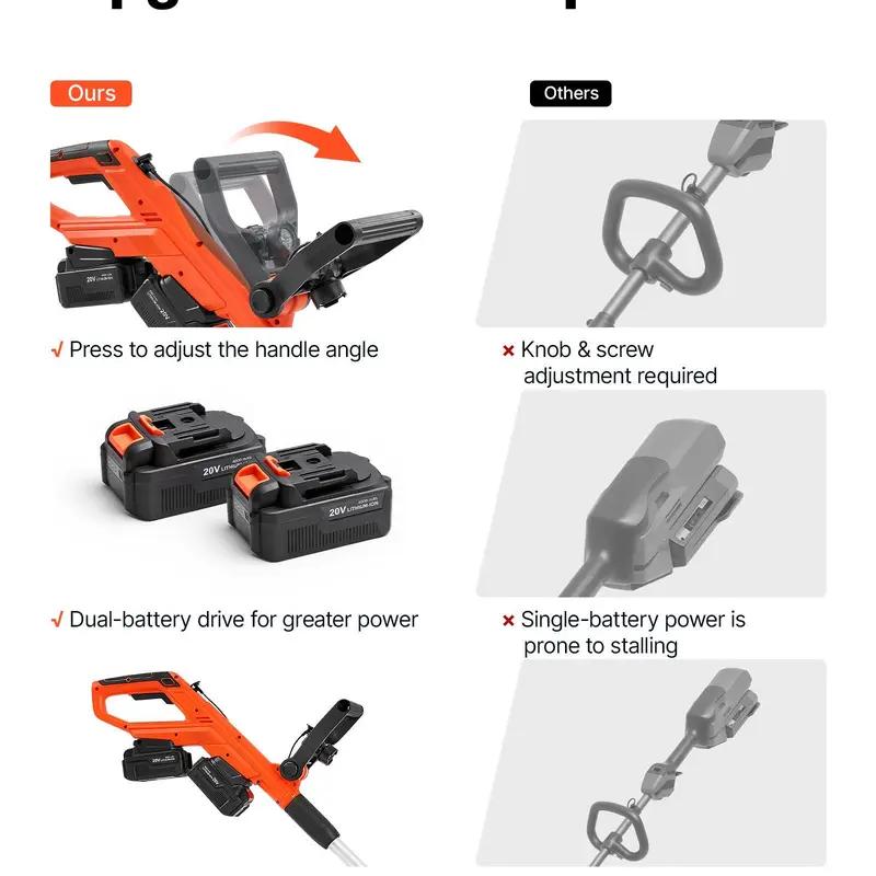 Electric Snow Shovel 40V 13.5