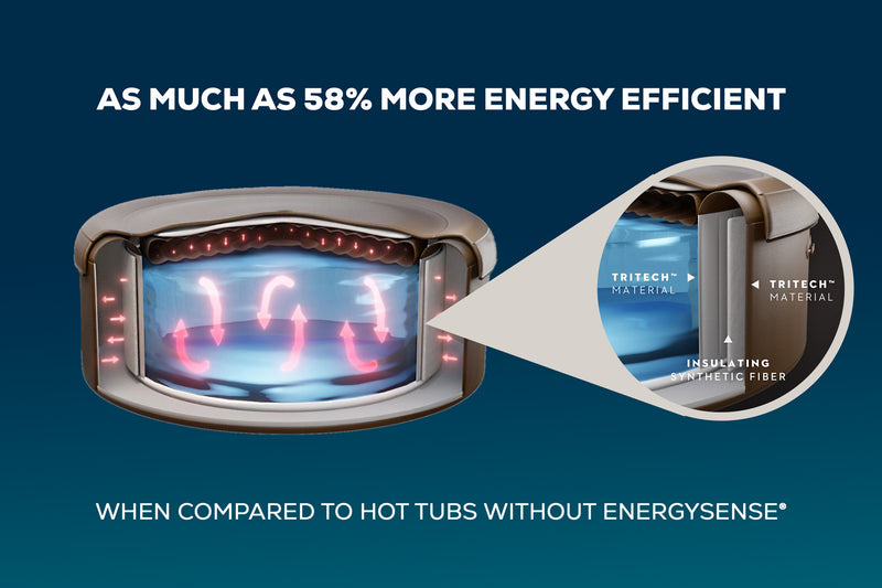 🔥Limited Availability🔥-Inflatable Hot Tubs  San Francisco HydroJet Pro™