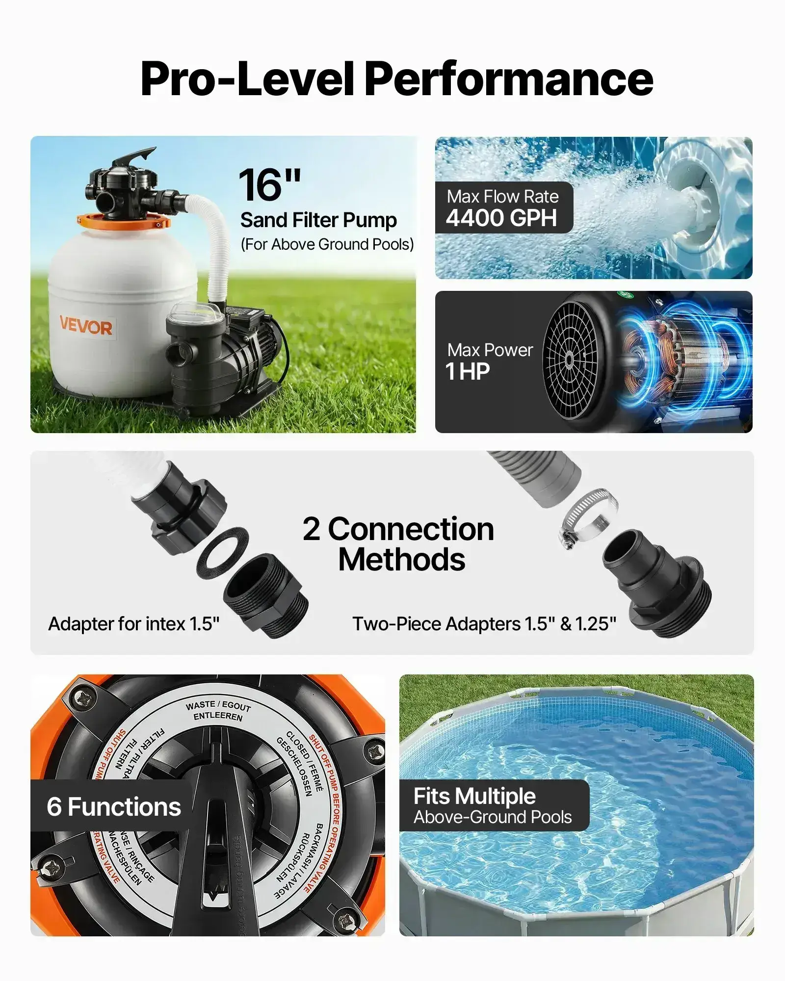 Sand Filter Pump, 16 in for Above Ground Pool, 1 HP 4400 GPH, Swimming Pool Filter System with Timer, 6X Faster Filtration with Media Installed, Leak-Resistant, Ready to Use Out of Box, Pool Accessories, Swimming P