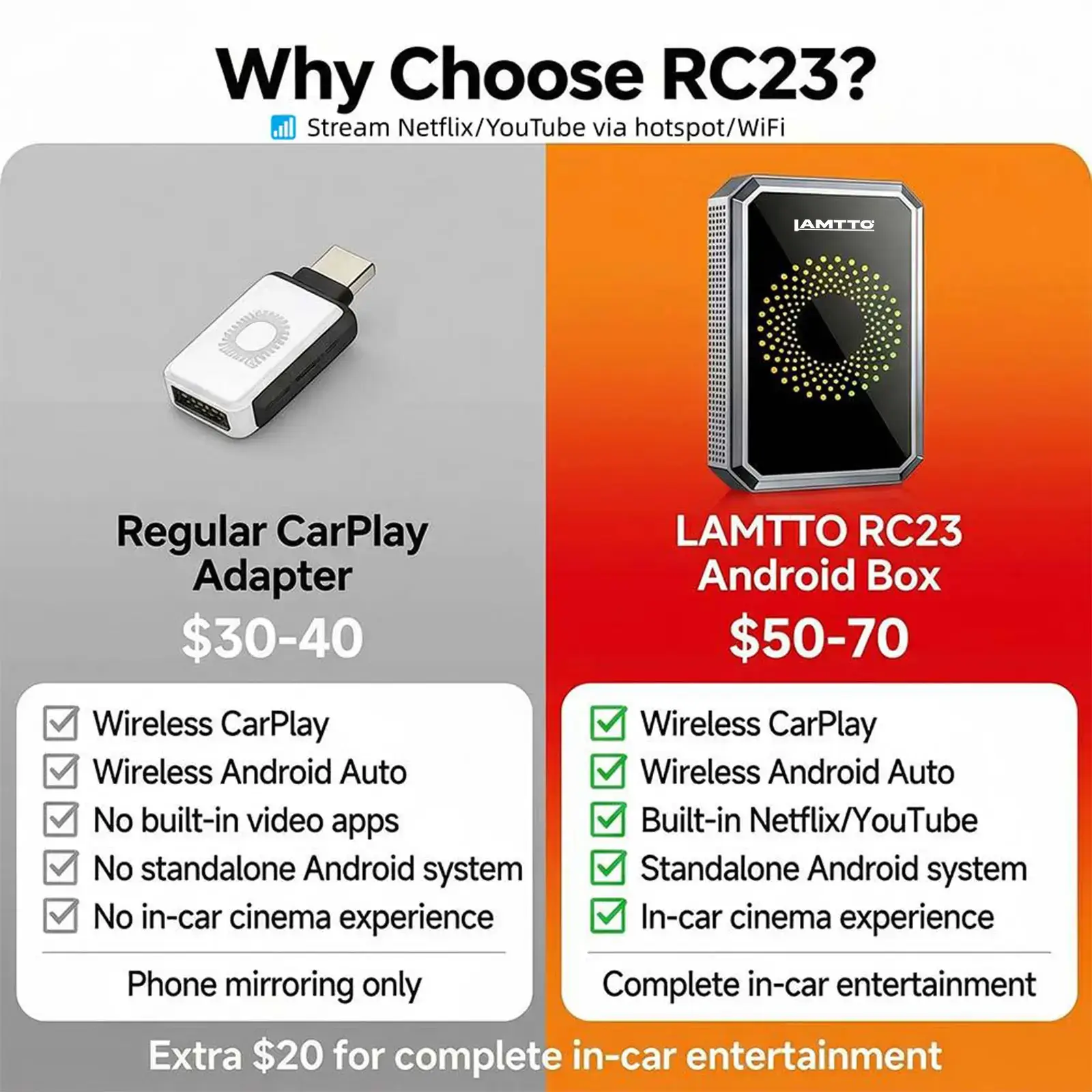 2026 Wired CarPlay to Wireless Adapter