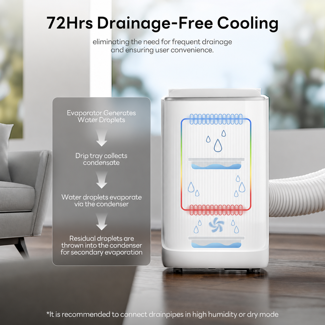 🔥Clearance Sale🔥14,000 BTU Dual Hose Portable AC – Smart Inverter Cooling for Rooms Up to 500 sq.