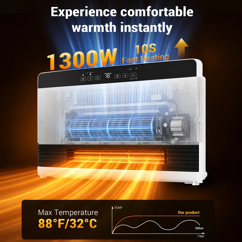 Smart Electric Wall Heater Indoor 3 Modes 750/950/1300W