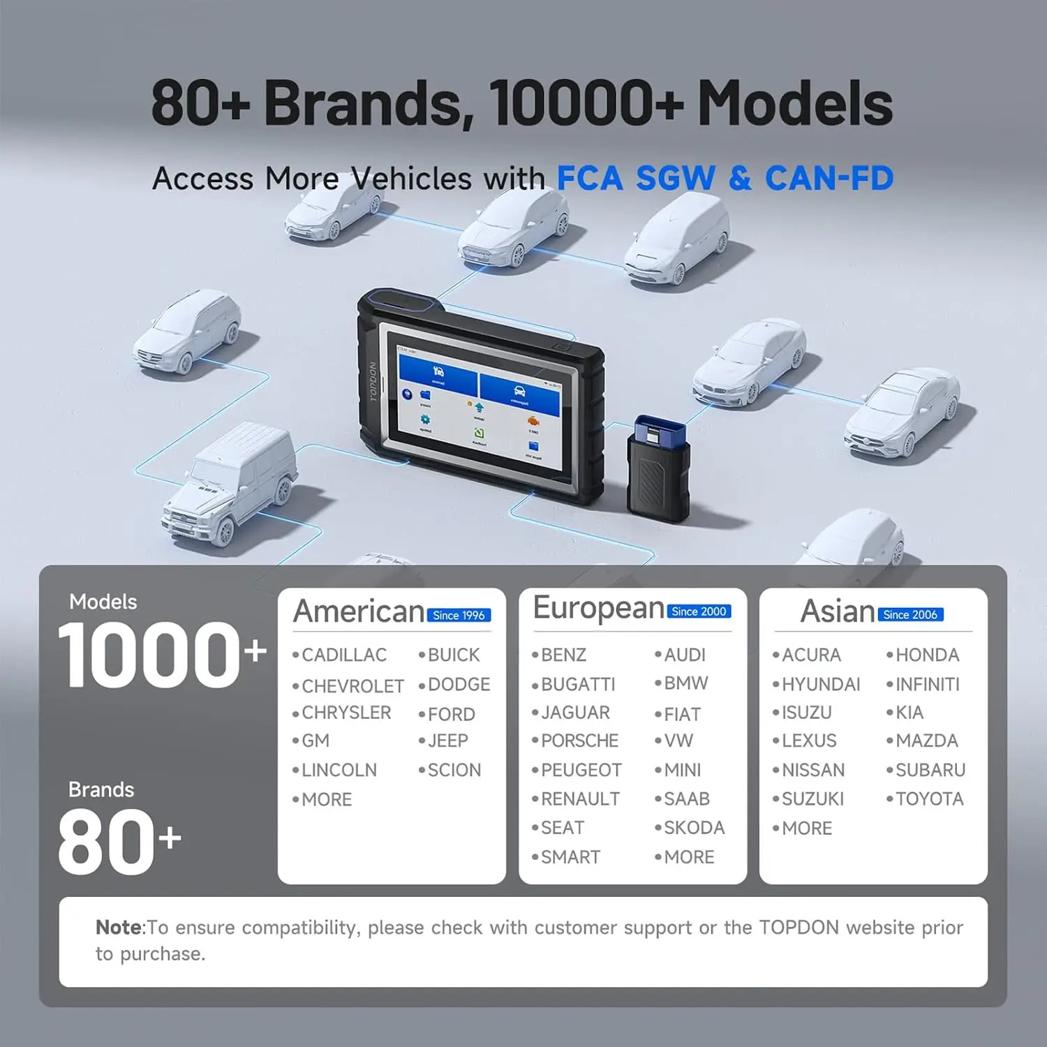 Bidirectional OBD2 Scanner, All System Automotive Diagnostic Tool, 28+ Reset Services, Lifetime Free Update