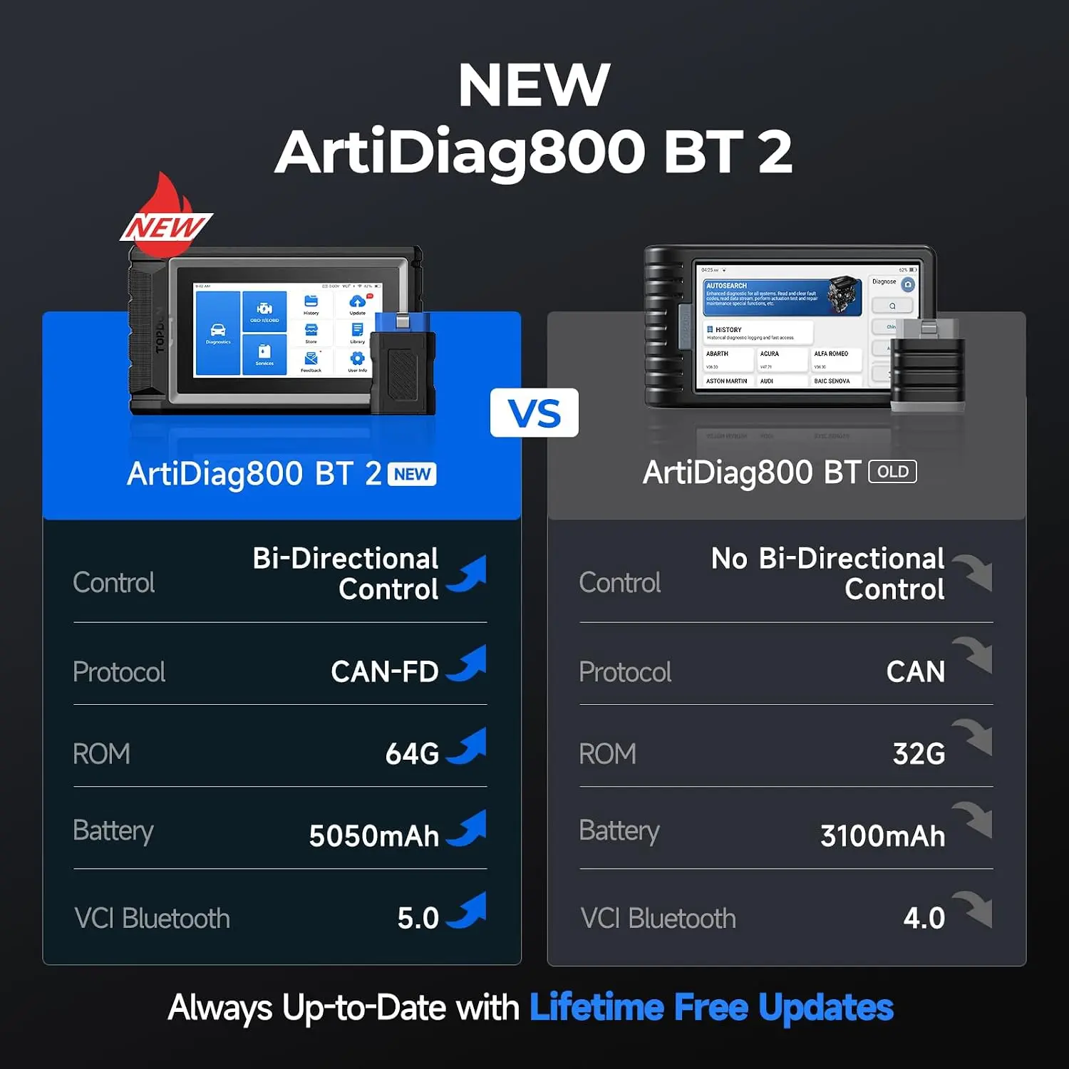 Bidirectional OBD2 Scanner, All System Automotive Diagnostic Tool, 28+ Reset Services, Lifetime Free Update