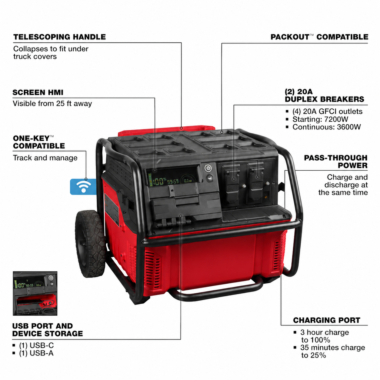 🔥Hot Jobsite Power Deal🔥 3300R ROLL-ON PACKOUT 7200W/3600W 2.5kWh Battery Power Station – Built for Tough Jobs
