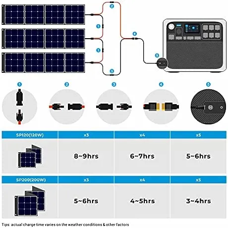 🔥Last Chance Sale🔥 Portable Power Station + 3pcs PV120 Solar Panel