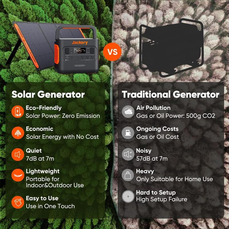 Solar Generator 300, 292Wh Power Station , 300W Pure Sine Wave AC Outlet for RV Outdoors Camping Travel Blackout