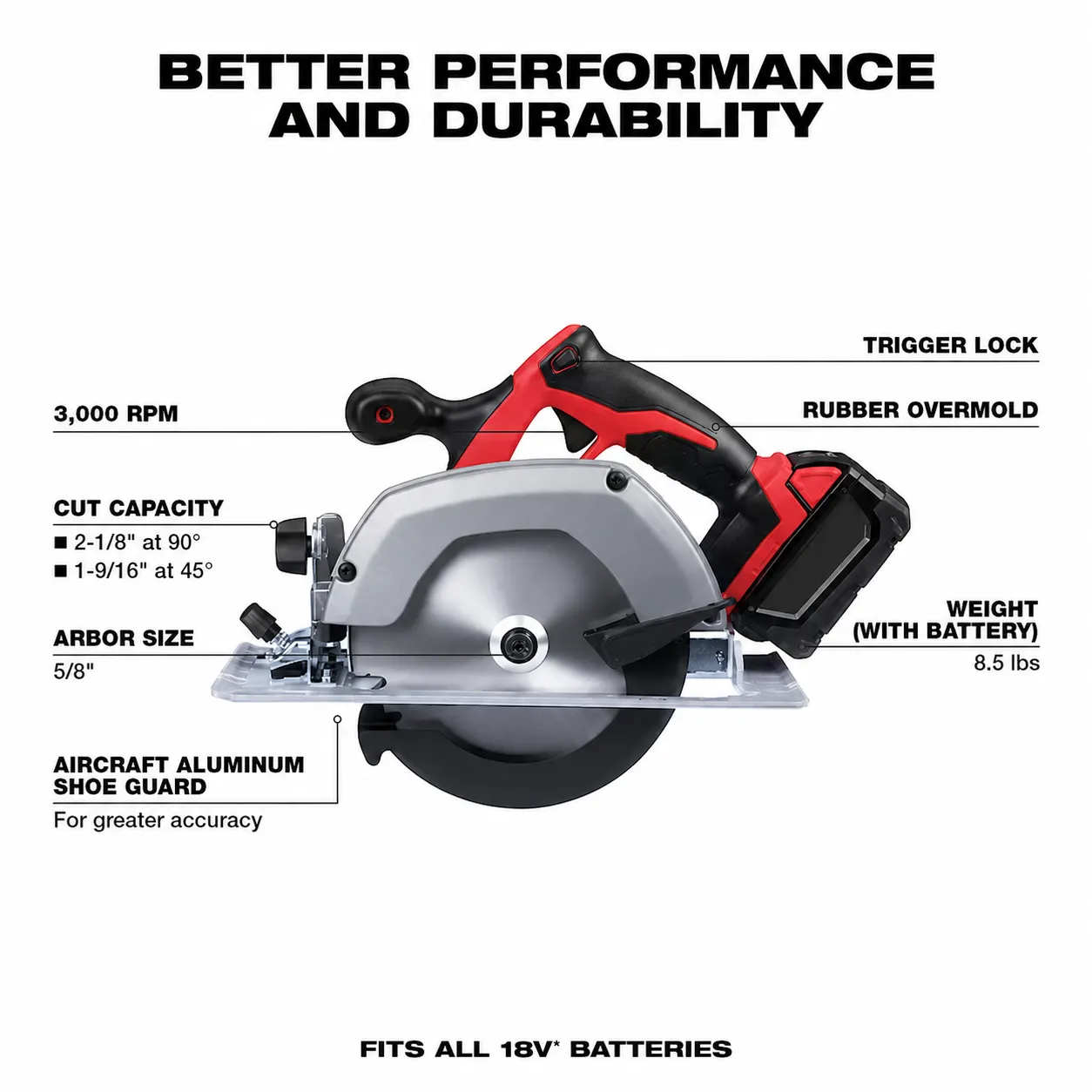 ⚡️18V Cordless Power Tool Combo Kit – Professional Tools for Home & Workshop