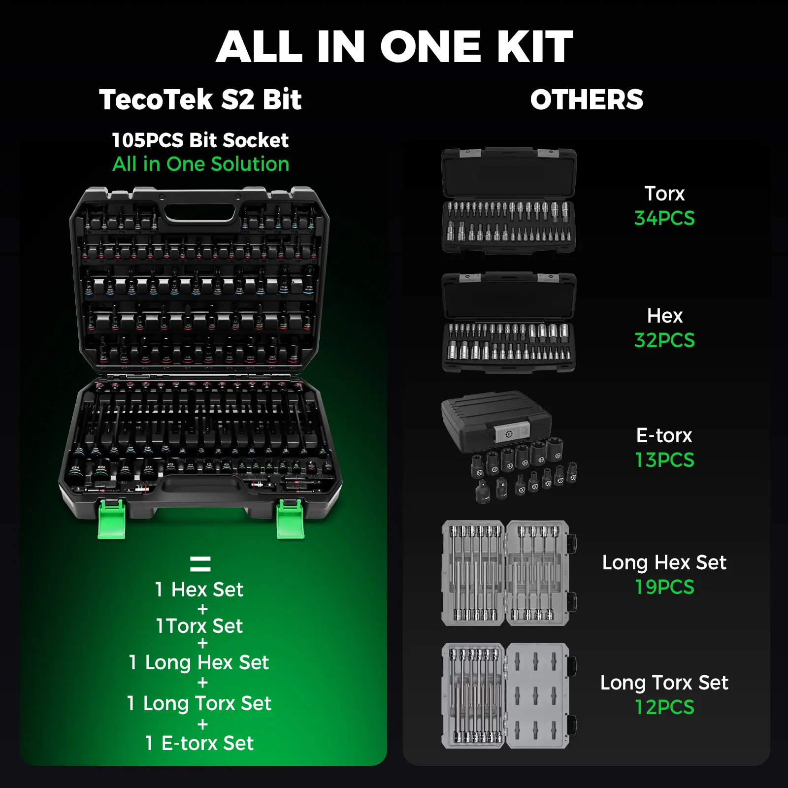 105PCS Master Allen & Torx Bit Socket Set CR-V & S2 Steel
