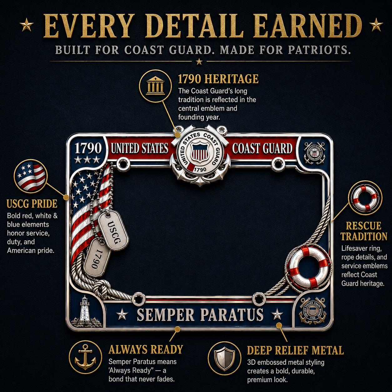 🔥 Last Day 50% OFF - U.S. Coast Guard “Semper Paratus” License Plate Frame ⚓