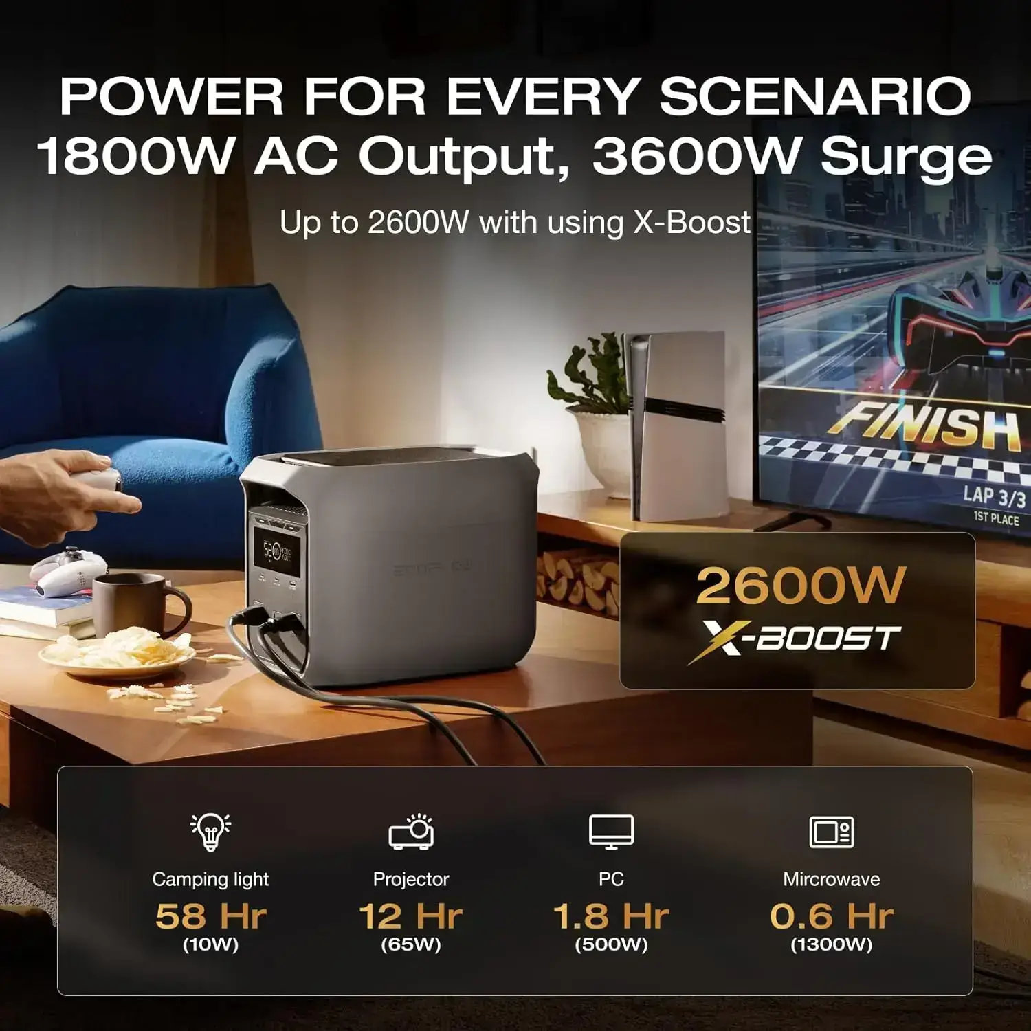 DELTA 3 Classic, 1024Wh LiFePO4 Battery, 1800W AC/100W USB-C Output, 1 Hr Fast Charge, Solar Generator for Home Backup, Camping & RVs