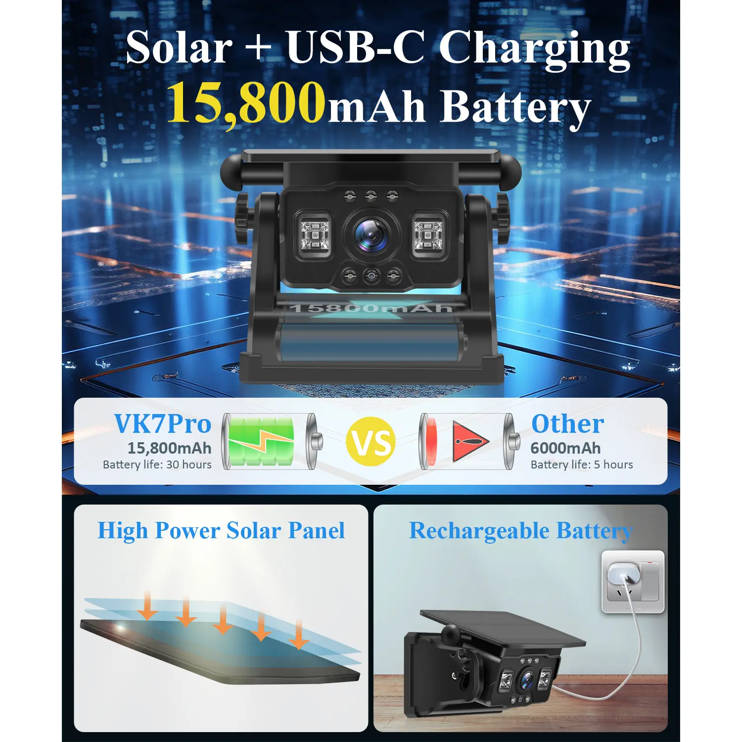 Magnetic Solar Wireless Backup Camera,7'' IPS Touchscreen Monitor,HD1080P IP69 Waterproof Rechargeable Camera,IR Night Vision for RV Trailer Camper Truck
