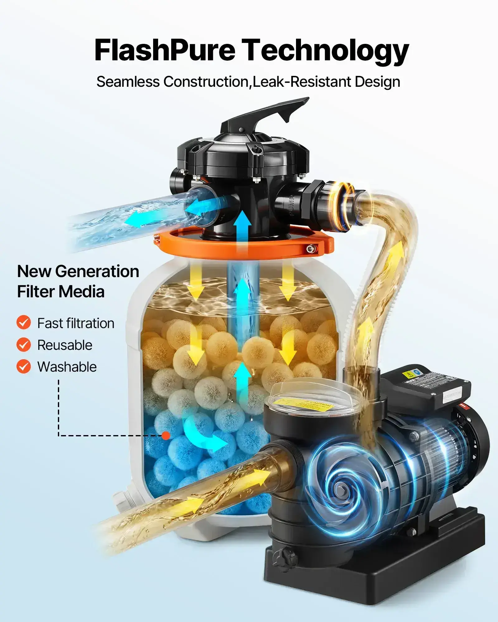 Sand Filter Pump, 16 in for Above Ground Pool, 1 HP 4400 GPH, Swimming Pool Filter System with Timer, 6X Faster Filtration with Media Installed, Leak-Resistant, Ready to Use Out of Box, Pool Accessories, Swimming P