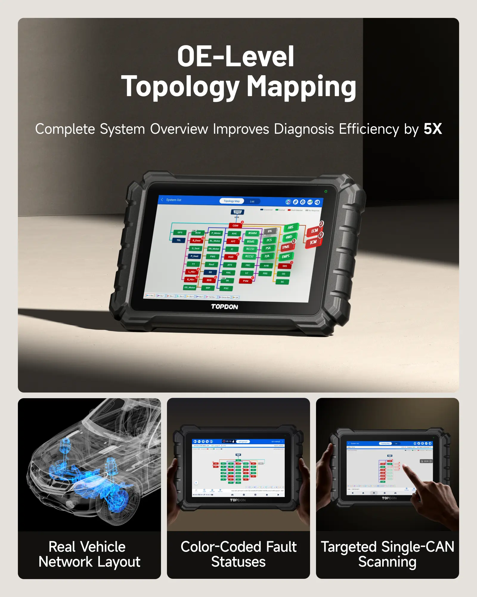 10.1-Inch Bidirectional OBD2 Scanner (One) with ECU Coding