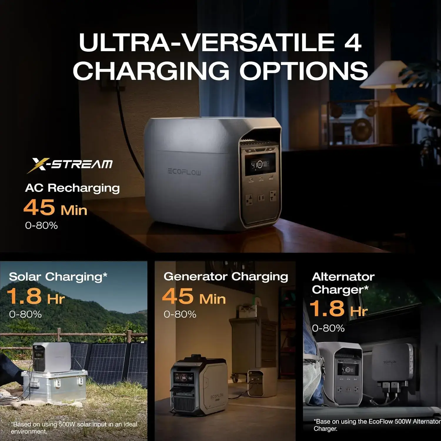Classic Portable Power Station with 160 or 220W Solar Panel, Solar Charging, LiFePO4 Battery, 1800W AC/100W USB-C Output