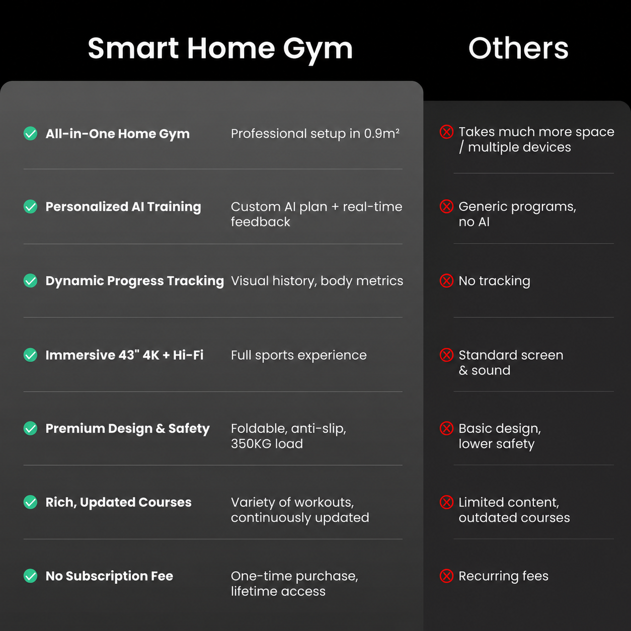 🔥 All-in-One AI Home Gym – 4K Touchscreen, Adaptive Resistance & Full-Body Training