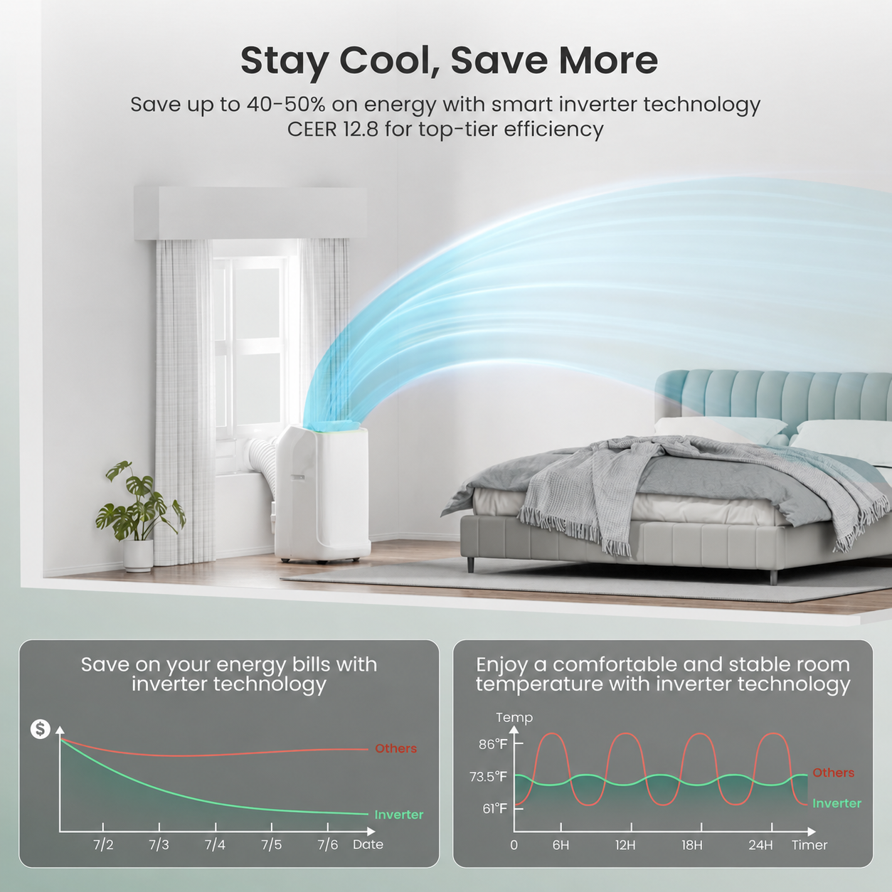 🔥Clearance Sale🔥14,000 BTU Dual Hose Portable AC – Smart Inverter Cooling for Rooms Up to 500 sq.