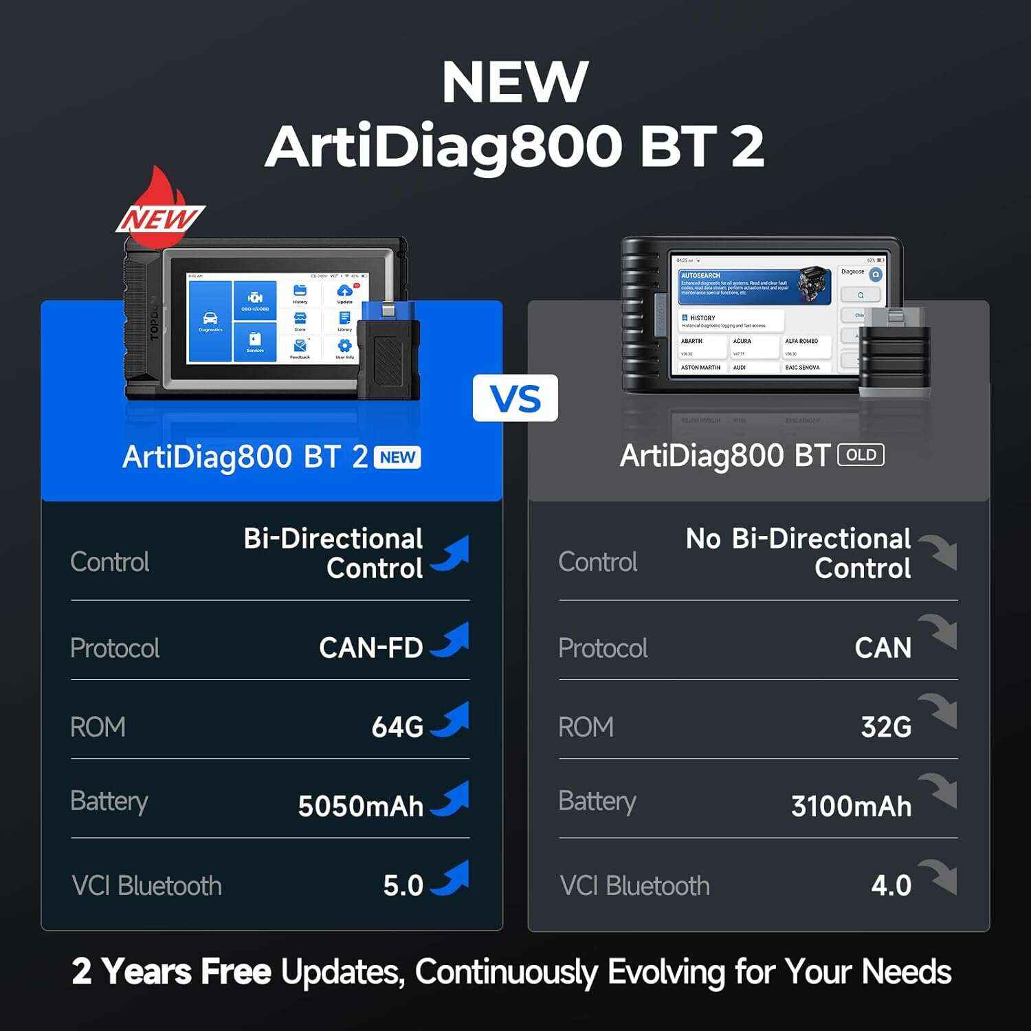 Bidirectional OBD2 Diagnostic Scanner, All System Automotive Scan Tool with Active Test & Reset Functions