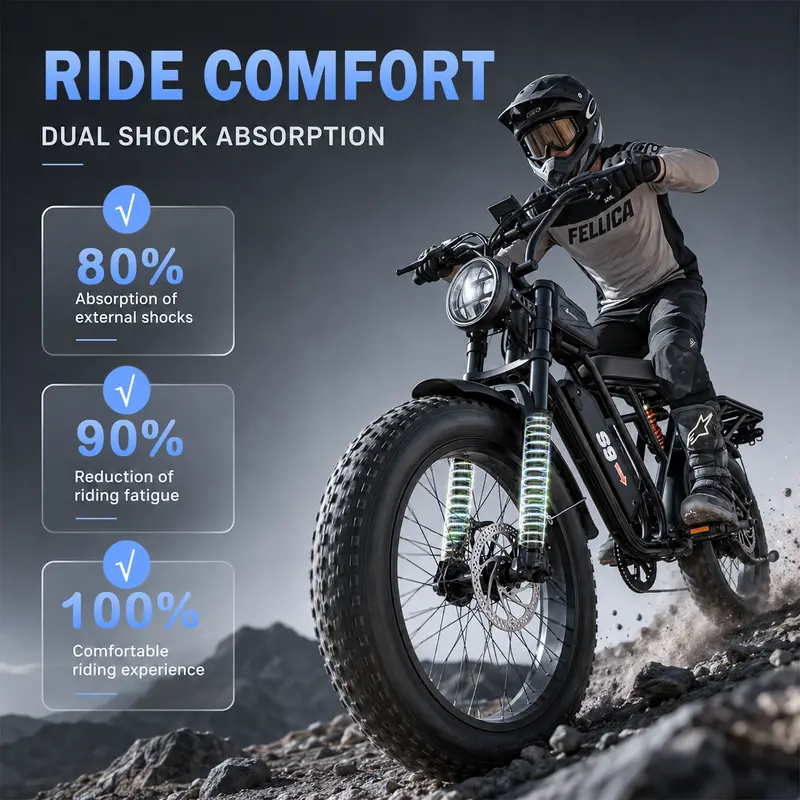 🔥Last Chance Sale🔥Electric Bike for Adults S9 1500W Peak 20 Fat Tires (Black)