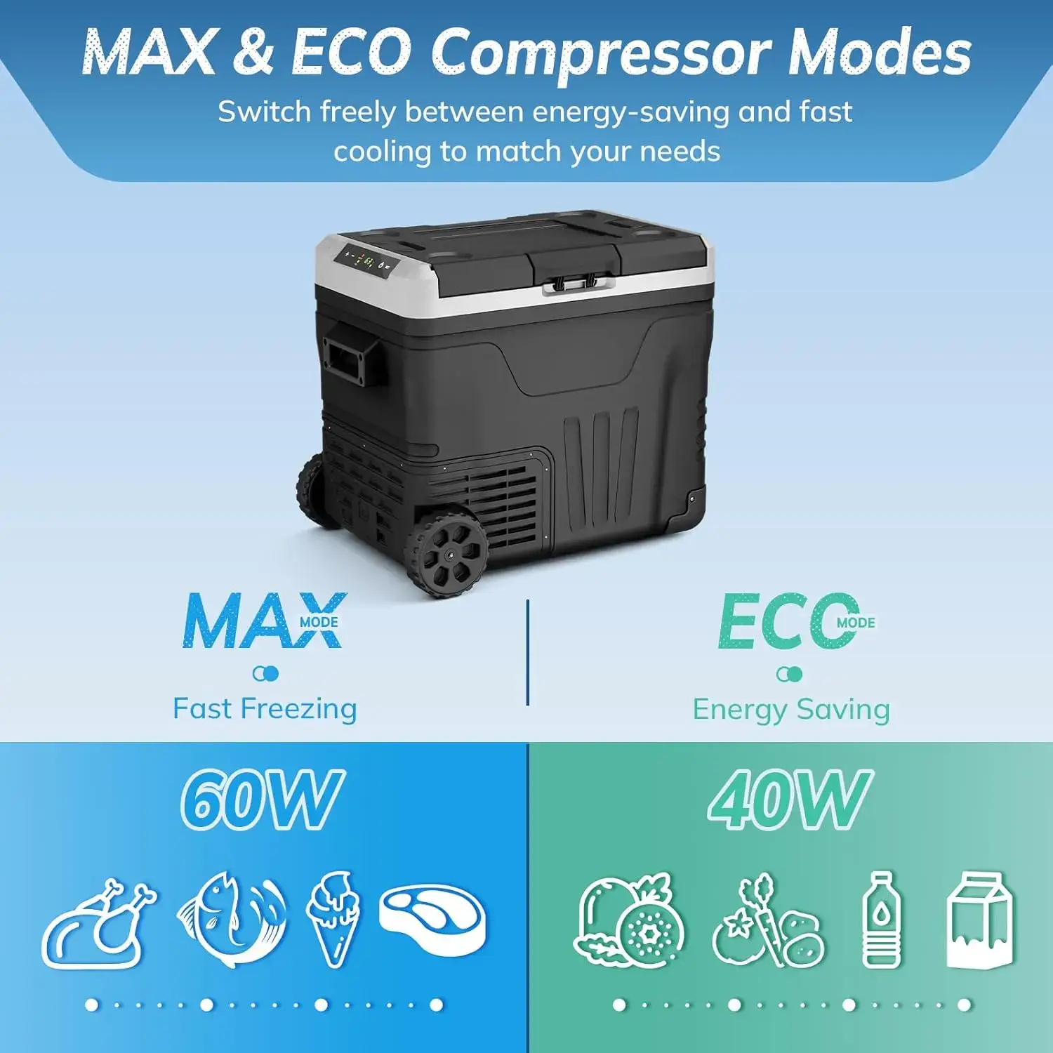 12V Refrigerator (24/37/53Quart /23L/35L/50L) supports 12V/24V DC & 110-240V AC. Portable with -4°F~68°F range, it features wheels, 2 baskets, and large cooling zone. Ideal for RVs, travel, Truck, Boat